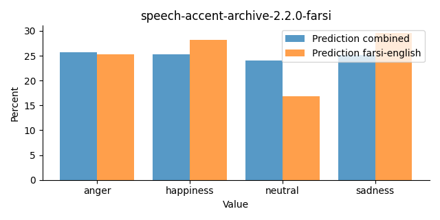 ../../../_images/visualization_speech-accent-archive-2.2.0-farsi46.png