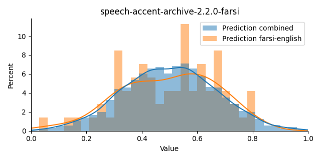 ../../../_images/visualization_speech-accent-archive-2.2.0-farsi47.png