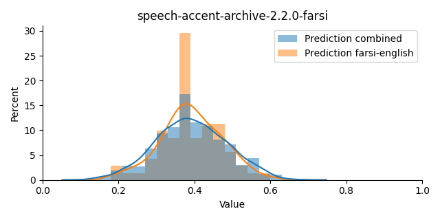 ../../../_images/visualization_speech-accent-archive-2.2.0-farsi5.png