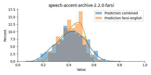 ../../../_images/visualization_speech-accent-archive-2.2.0-farsi6.png