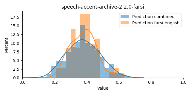 ../../../_images/visualization_speech-accent-archive-2.2.0-farsi7.png