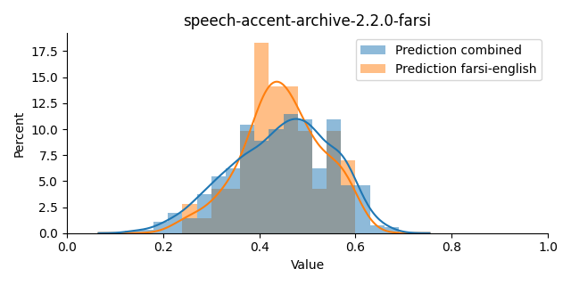 ../../../_images/visualization_speech-accent-archive-2.2.0-farsi8.png