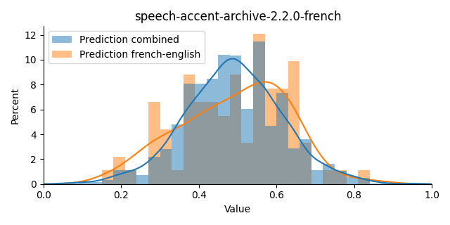 ../../../_images/visualization_speech-accent-archive-2.2.0-french.png