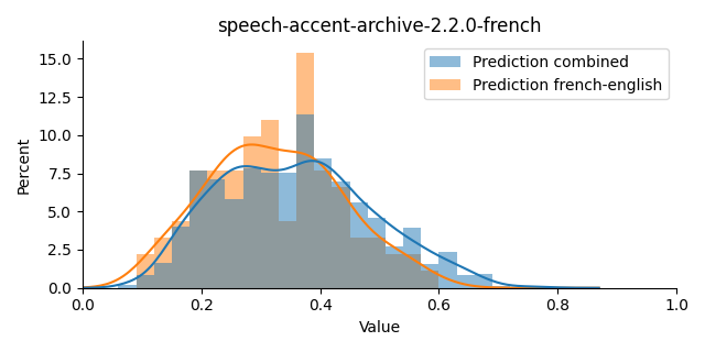 ../../../_images/visualization_speech-accent-archive-2.2.0-french1.png