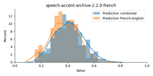 ../../../_images/visualization_speech-accent-archive-2.2.0-french10.png