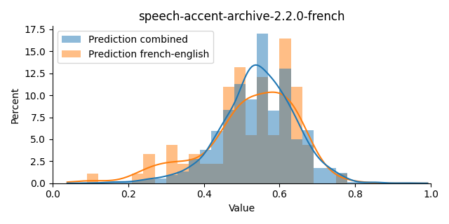 ../../../_images/visualization_speech-accent-archive-2.2.0-french11.png