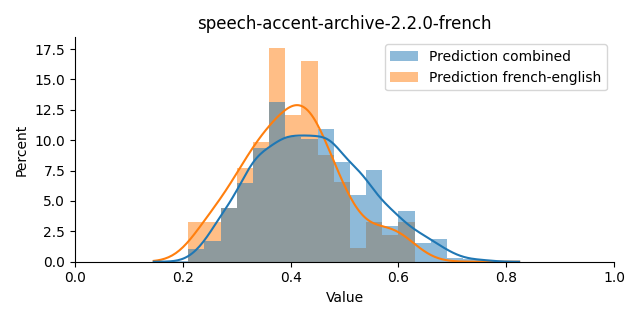 ../../../_images/visualization_speech-accent-archive-2.2.0-french12.png