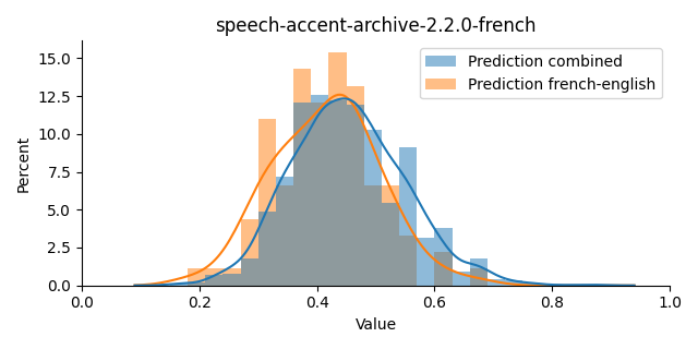 ../../../_images/visualization_speech-accent-archive-2.2.0-french13.png