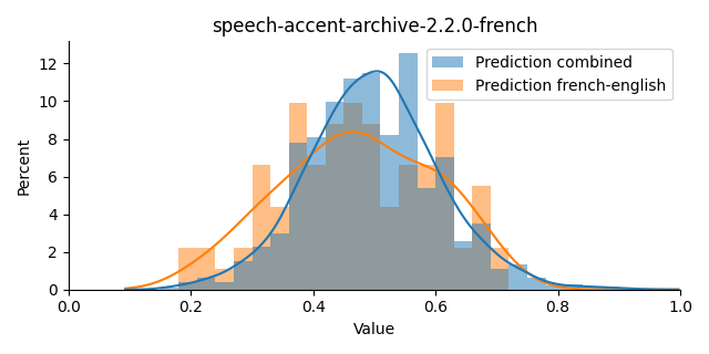 ../../../_images/visualization_speech-accent-archive-2.2.0-french14.png