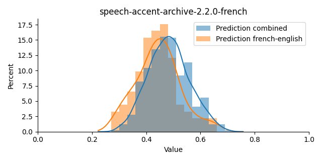 ../../../_images/visualization_speech-accent-archive-2.2.0-french15.png