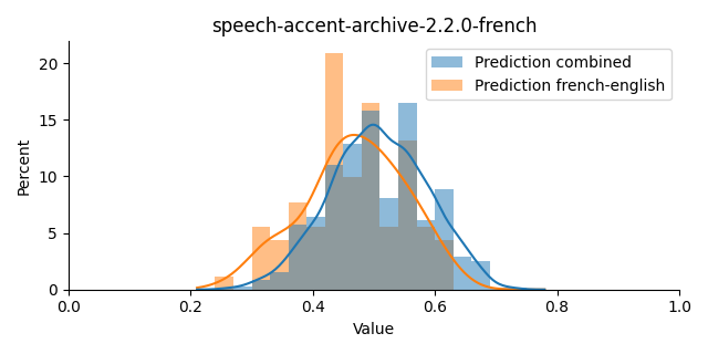 ../../../_images/visualization_speech-accent-archive-2.2.0-french16.png