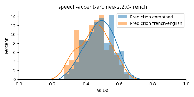 ../../../_images/visualization_speech-accent-archive-2.2.0-french17.png