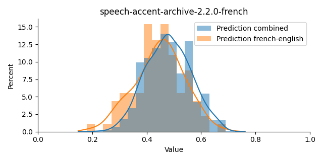 ../../../_images/visualization_speech-accent-archive-2.2.0-french18.png