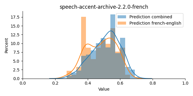 ../../../_images/visualization_speech-accent-archive-2.2.0-french19.png