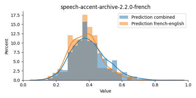 ../../../_images/visualization_speech-accent-archive-2.2.0-french2.png