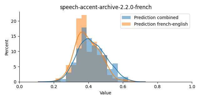 ../../../_images/visualization_speech-accent-archive-2.2.0-french20.png