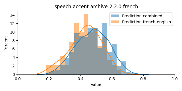 ../../../_images/visualization_speech-accent-archive-2.2.0-french21.png