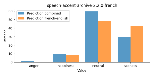 ../../../_images/visualization_speech-accent-archive-2.2.0-french22.png