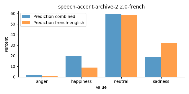 ../../../_images/visualization_speech-accent-archive-2.2.0-french23.png