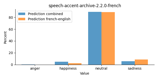 ../../../_images/visualization_speech-accent-archive-2.2.0-french24.png