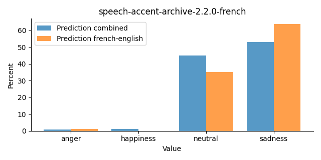 ../../../_images/visualization_speech-accent-archive-2.2.0-french25.png