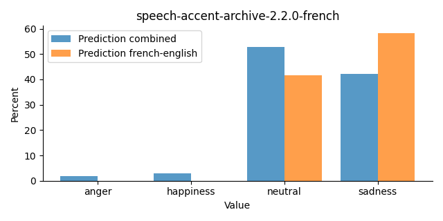 ../../../_images/visualization_speech-accent-archive-2.2.0-french26.png