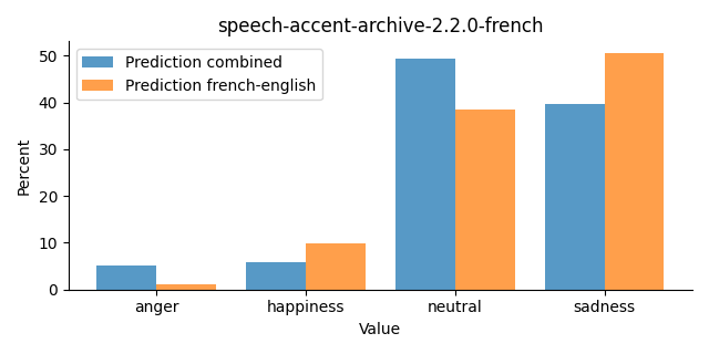 ../../../_images/visualization_speech-accent-archive-2.2.0-french27.png