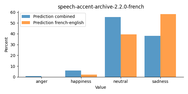 ../../../_images/visualization_speech-accent-archive-2.2.0-french28.png