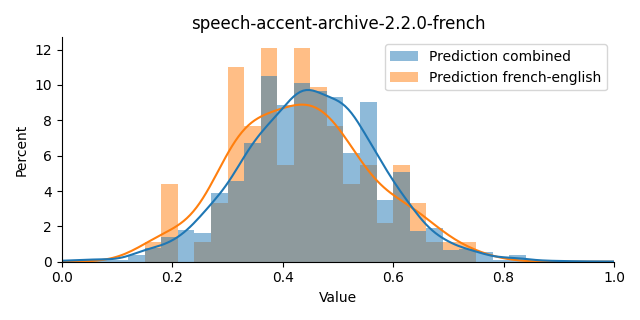 ../../../_images/visualization_speech-accent-archive-2.2.0-french3.png