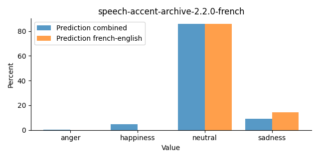 ../../../_images/visualization_speech-accent-archive-2.2.0-french30.png