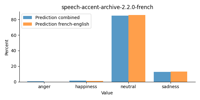 ../../../_images/visualization_speech-accent-archive-2.2.0-french31.png