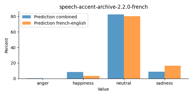 ../../../_images/visualization_speech-accent-archive-2.2.0-french32.png