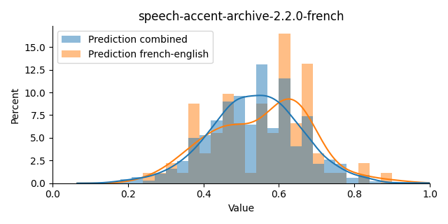 ../../../_images/visualization_speech-accent-archive-2.2.0-french33.png