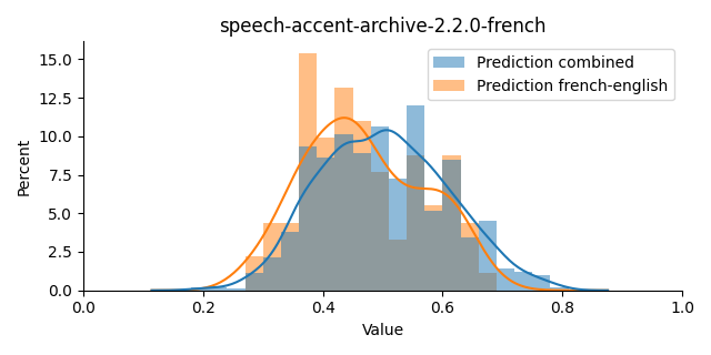 ../../../_images/visualization_speech-accent-archive-2.2.0-french34.png