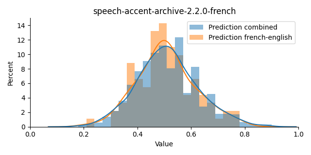 ../../../_images/visualization_speech-accent-archive-2.2.0-french35.png