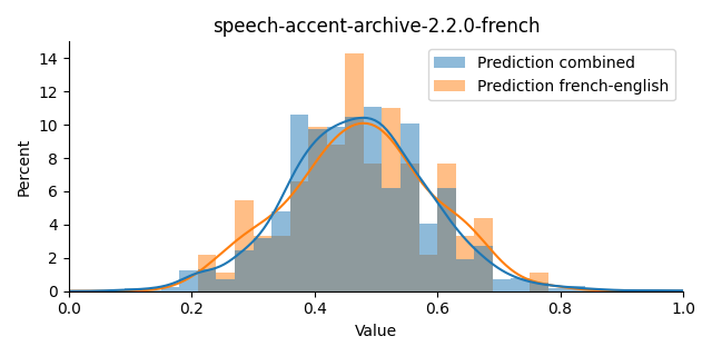 ../../../_images/visualization_speech-accent-archive-2.2.0-french36.png