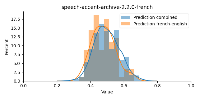 ../../../_images/visualization_speech-accent-archive-2.2.0-french37.png