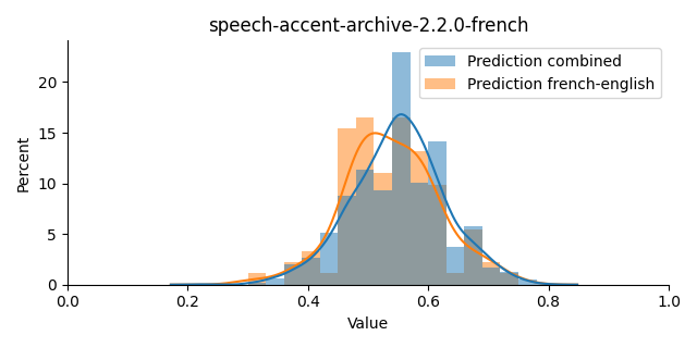 ../../../_images/visualization_speech-accent-archive-2.2.0-french38.png