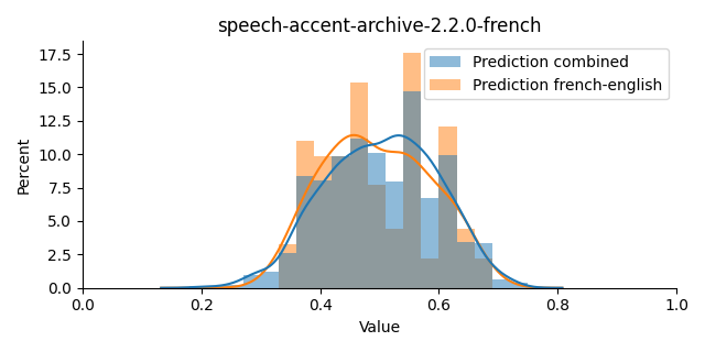 ../../../_images/visualization_speech-accent-archive-2.2.0-french39.png