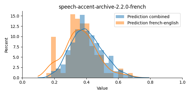 ../../../_images/visualization_speech-accent-archive-2.2.0-french4.png