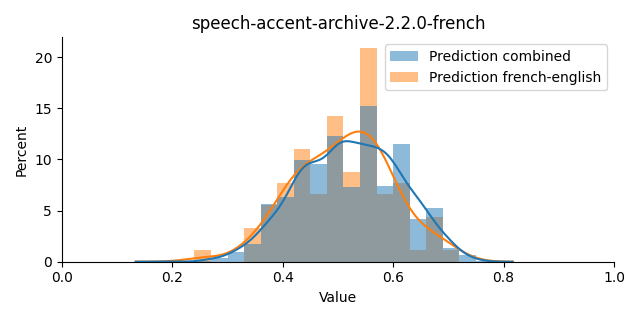 ../../../_images/visualization_speech-accent-archive-2.2.0-french40.png