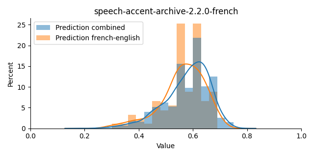 ../../../_images/visualization_speech-accent-archive-2.2.0-french41.png