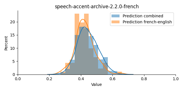 ../../../_images/visualization_speech-accent-archive-2.2.0-french42.png