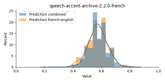 ../../../_images/visualization_speech-accent-archive-2.2.0-french43.png