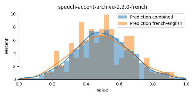 ../../../_images/visualization_speech-accent-archive-2.2.0-french44.png