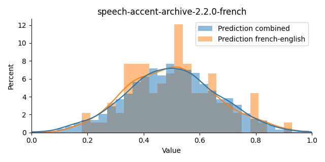 ../../../_images/visualization_speech-accent-archive-2.2.0-french45.png