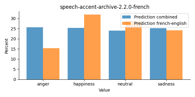 ../../../_images/visualization_speech-accent-archive-2.2.0-french46.png