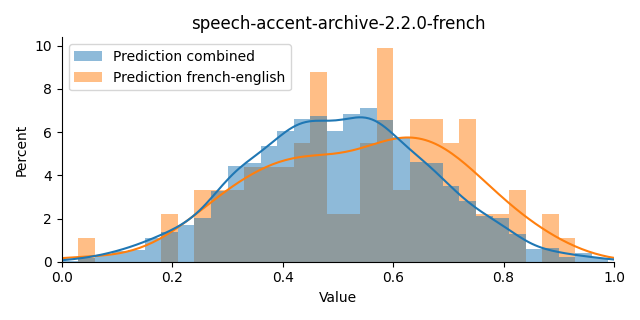 ../../../_images/visualization_speech-accent-archive-2.2.0-french47.png