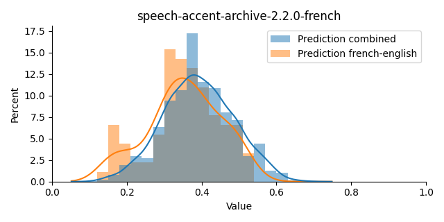 ../../../_images/visualization_speech-accent-archive-2.2.0-french5.png