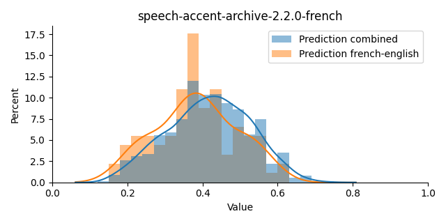 ../../../_images/visualization_speech-accent-archive-2.2.0-french6.png